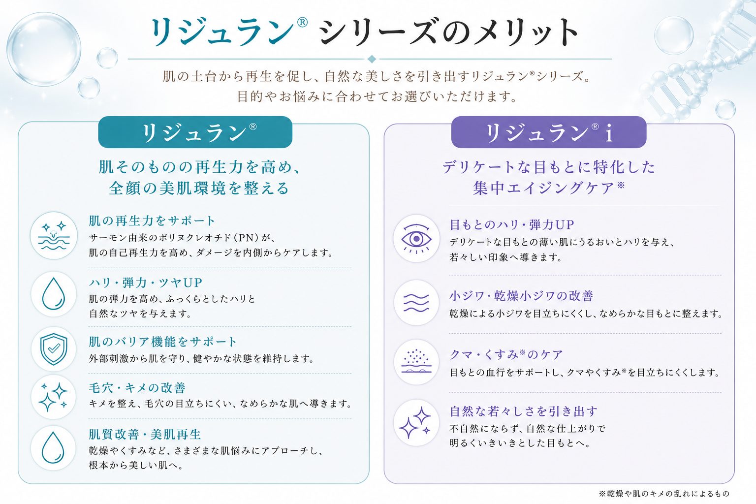 リジュラン®シリーズのメリット肌の土台から再生を促し、自然な美しさを引き出すリジュラン®シリーズ。目的やお悩みに合わせてお選びいただけます。リジュラン®iデリケートな目もとに特化した集中エイジングケア※目もとのハリ・弾力UPデリケートな目もとの薄い肌にうるおいとハリを与え、若々しい印象へ導きます。小ジワ・乾燥小ジワの改善乾燥による小ジワを目立ちにくくし、なめらかな目もとに整えます。クマ・くすみ※のケア目もとの血行をサポートし、クマやくすみ※を目立ちにくくします。自然な若々しさを引き出す不自然にならず、自然な仕上がりで明るくいきいきとした目もとへ。※乾燥や肌のキメの乱れによるものリジュラン®肌そのものの再生力を高め、全顔の美肌環境を整える肌の再生力をサポートサーモン由来のポリヌクレオチド（PN）が、肌の自己再生力を高め、ダメージを内側からケアします。ハリ・弾力・ツヤUP肌の弾力を高め、ふっくらとしたハリと自然なツヤを与えます。肌のバリア機能をサポート外部刺激から肌を守り、健やかな状態を維持します。◆毛穴・キメの改善キメを整え、毛穴の目立ちにくい、なめらかな肌へ導きます。肌質改善・美肌再生乾燥やくすみなど、さまざまな肌悩みにアプローチし、根本から美しい肌へ。